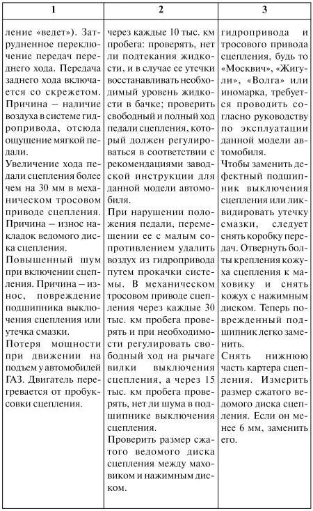 Как продлить жизнь своего автомобиля - фото 35