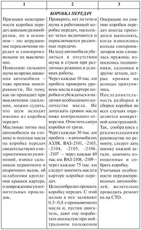 Как продлить жизнь своего автомобиля - фото 36