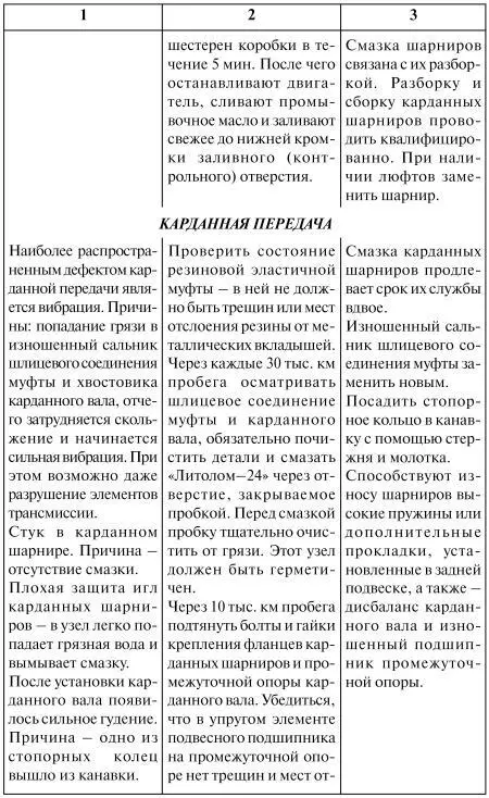 Как продлить жизнь своего автомобиля - фото 37