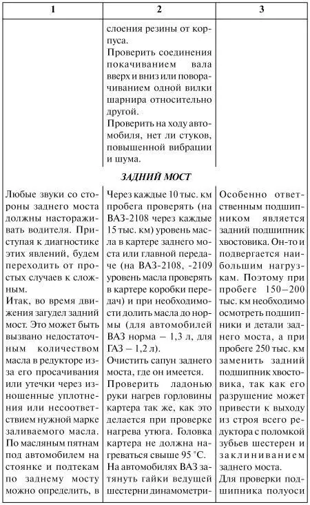 Как продлить жизнь своего автомобиля - фото 38
