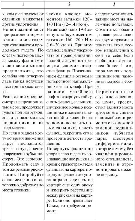 Как продлить жизнь своего автомобиля - фото 39