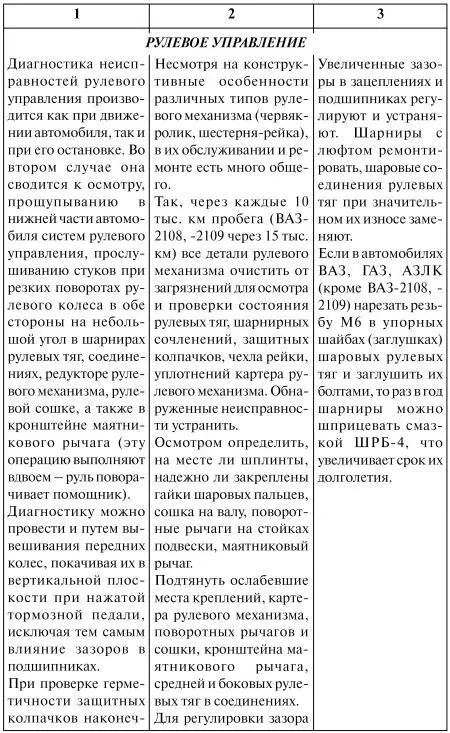 Как продлить жизнь своего автомобиля - фото 43