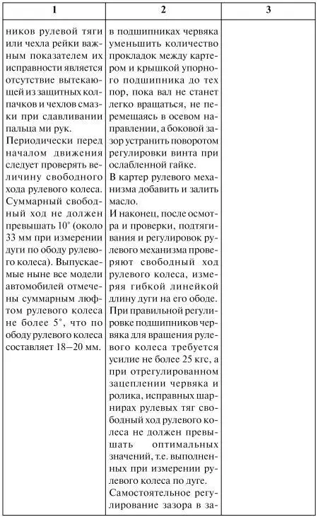 Как продлить жизнь своего автомобиля - фото 44
