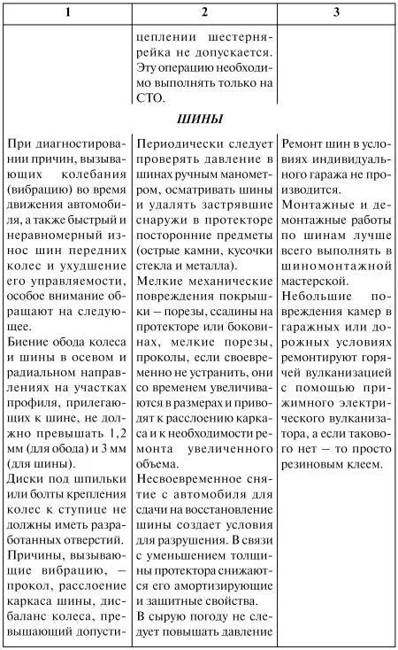 Как продлить жизнь своего автомобиля - фото 45