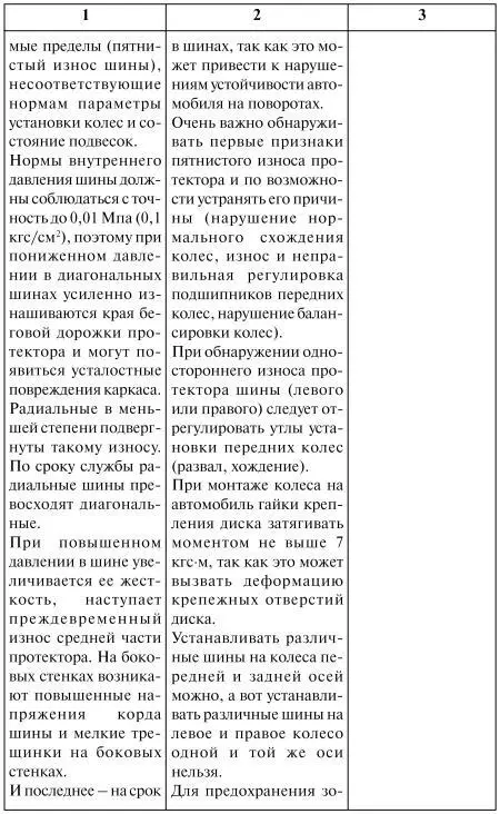 Как продлить жизнь своего автомобиля - фото 46