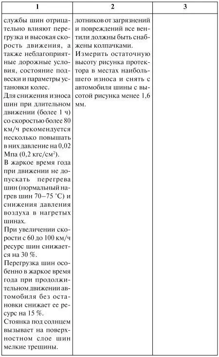 Как продлить жизнь своего автомобиля - фото 47