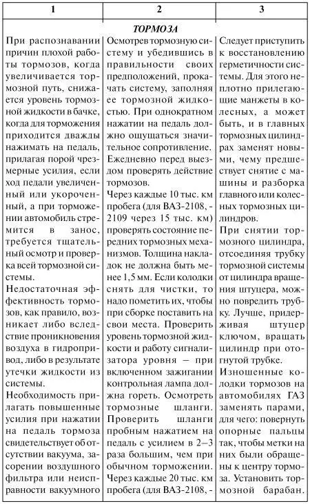 Как продлить жизнь своего автомобиля - фото 48