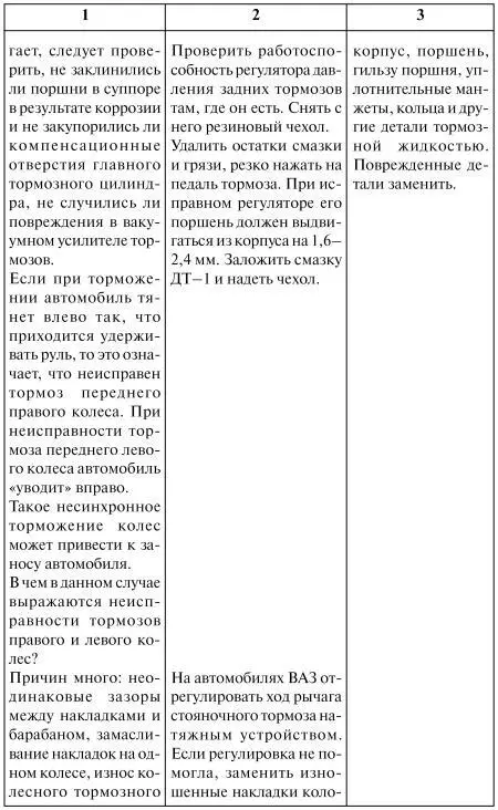 Как продлить жизнь своего автомобиля - фото 50