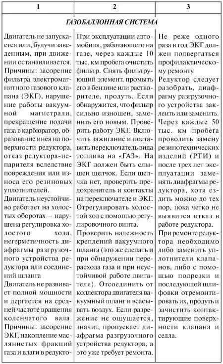Свечи зажигания Сколько служит свеча каков ее ресурс то есть период - фото 52