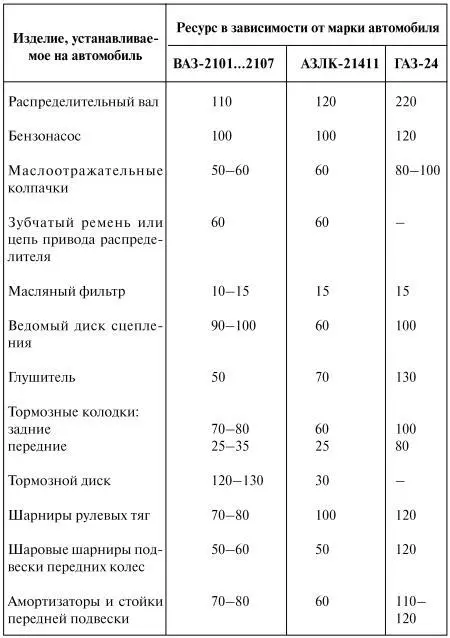 Ресурс двигателя может быть продлен если его перевести на газовое топливо но - фото 77