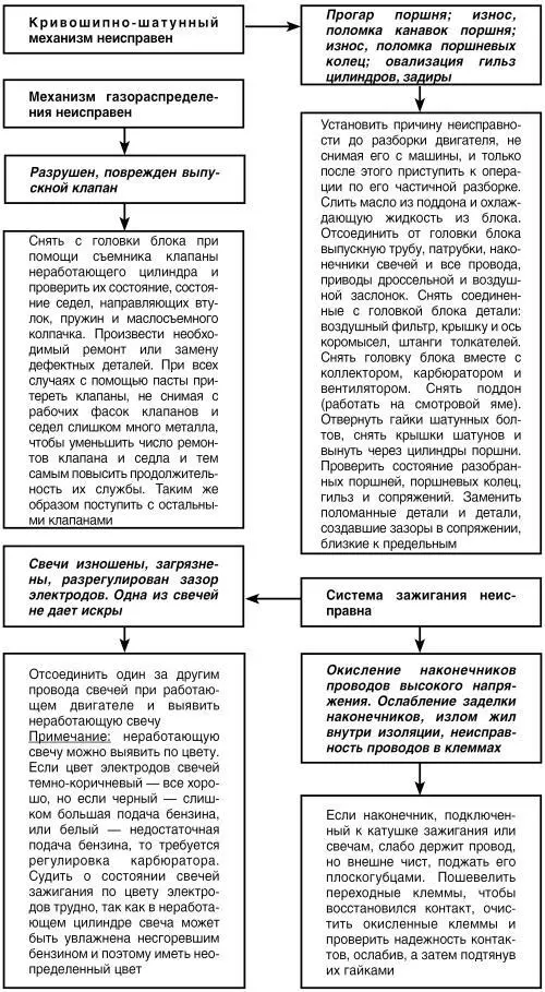 Двигатель детонирует Двигатель работает неустойчиво при малой частоте - фото 18