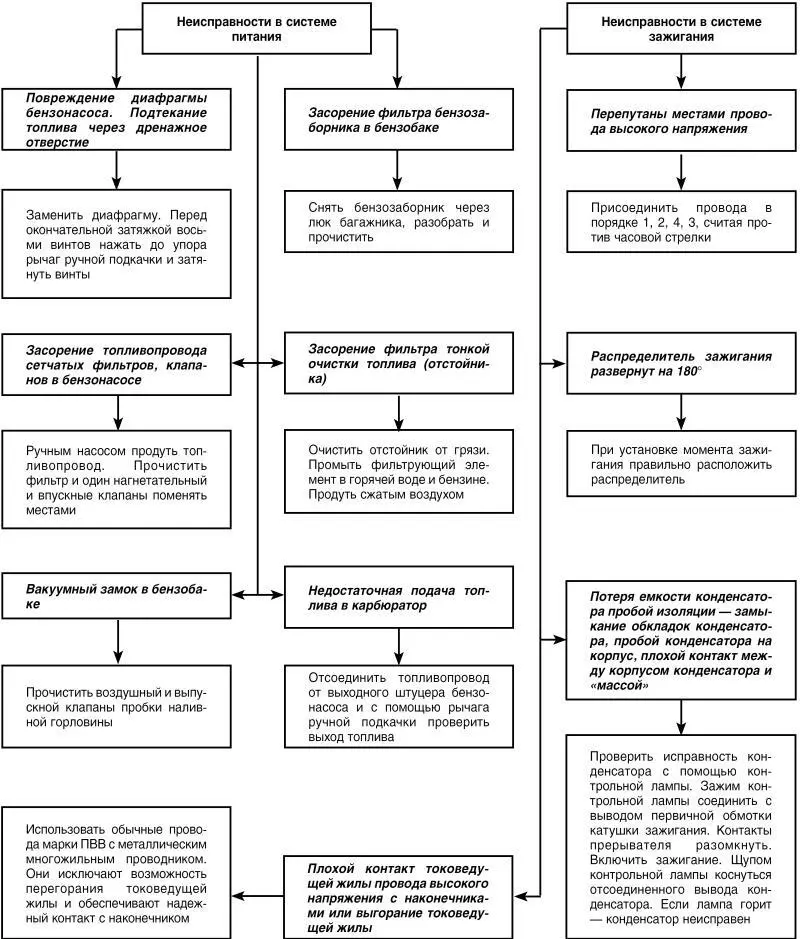 Хлопки в глушителе при пуске богатая горючая смесь Двигатель продолжает - фото 23