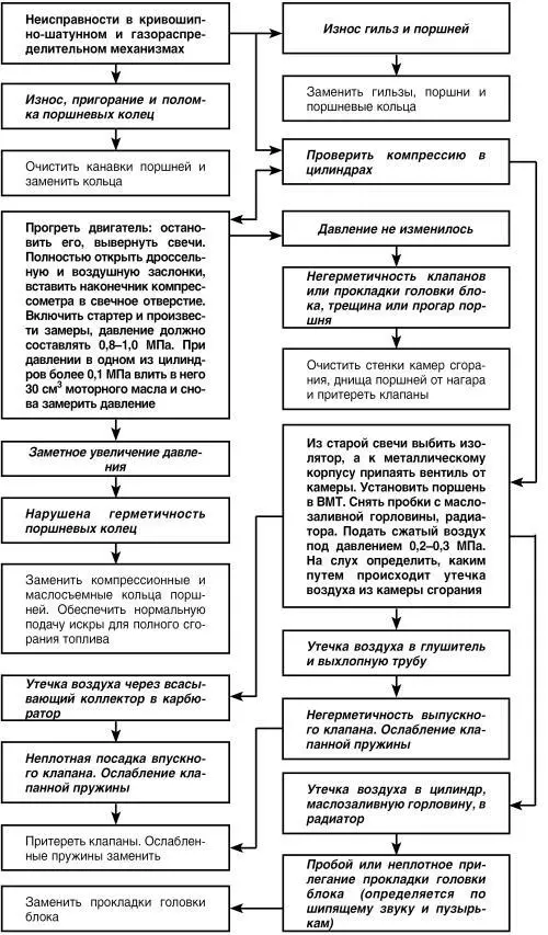 Двигатель долгое время не прогревается до рабочей температуры отложение липких - фото 27