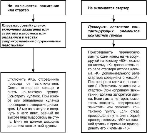 Зависимость контактной группы от положения ключа замка зажигания - фото 53