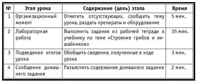 ХОД УРОКА Организационный момент НА ДОСКЕ Число месяц Тема Строение - фото 59