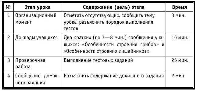 ХОД УРОКА Организационный момент НА ДОСКЕ Число месяц Тема Царство - фото 64