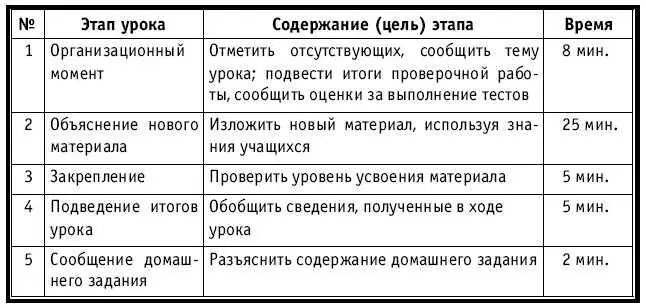ХОД УРОКА Организационный момент НА ДОСКЕ Число месяц Тема Царство - фото 67