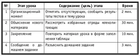 ХОД УРОКА Организационный момент НА ДОСКЕ Число месяц Тема - фото 412