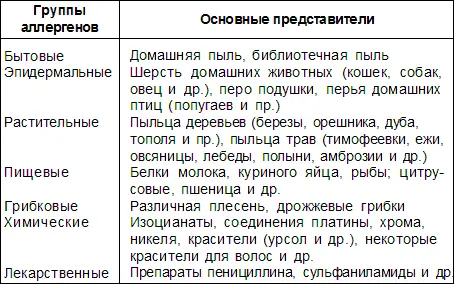 Неиммунологическими факторами вызывающими заболевание могут стать нарушение - фото 3