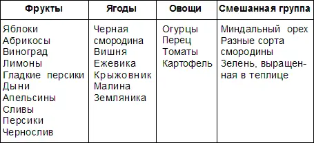 Каждый больной с аспириновой непереносимостью должен подбирать диету - фото 4
