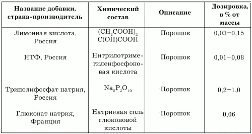 Фундаментные работы - фото 87