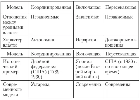 Бюджетный федерализм основывается на следующих основных принципах 1 - фото 2
