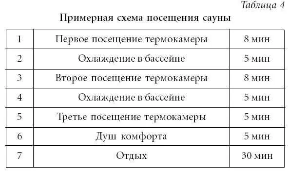 Количество выпитой во время и после процедуры жидкости должно составлять 5060 - фото 39