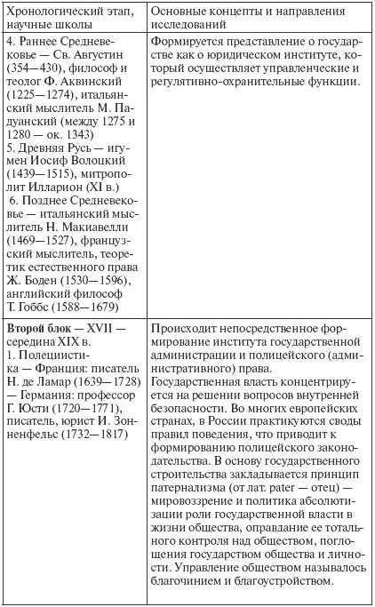 Государственное и муниципальное управление конспект лекций - фото 2
