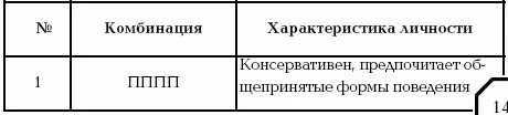 Лица имеющие психотипы приведенные в данной т а б л и ц е п о д 6 и 13 - фото 1