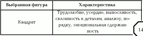 Если на первом месте у вас стоят прямоугольник или круг то скорее всего у - фото 5