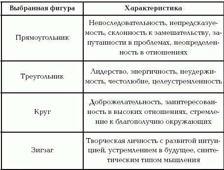 Если на первом месте у вас стоят прямоугольник или круг то скорее всего у - фото 6