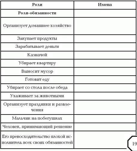 Упражнение 4 Незаконченные предложения Выбираются два члена семьи Их просят - фото 15