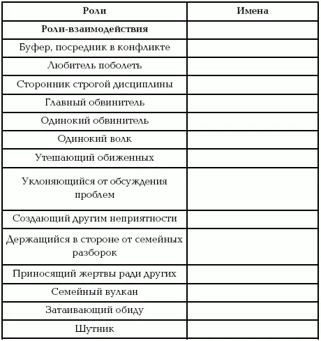 Упражнение 4 Незаконченные предложения Выбираются два члена семьи Их просят - фото 16