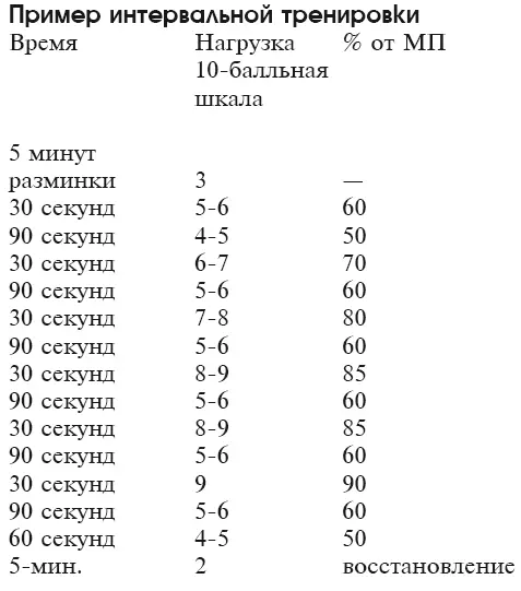 Наконецто мы разобрались в кардиотренинге Теперь самое время рассмотреть - фото 32