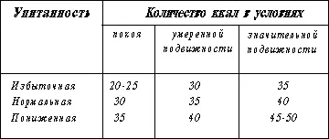 Также воспользовавшись одной из указанных ниже формул можно рассчитать уровень - фото 37
