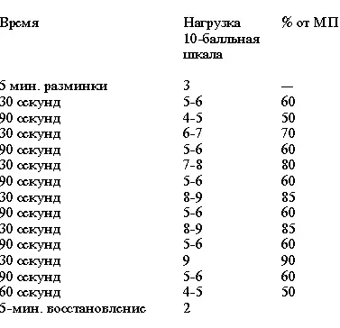 Наконецто мы разобрались в кардиотренинге теперь самое время рассмотреть - фото 37