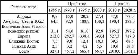 Несмотря на относительно стабильное развитие внутреннего отечественного - фото 15
