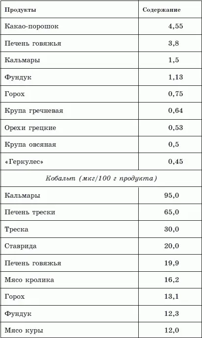 Содержание витаминов в продуктах питания мг100 г продукта - фото 20