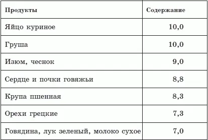 Содержание витаминов в продуктах питания мг100 г продукта - фото 21