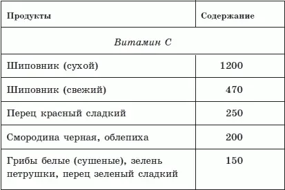 Здоровый позвоночник - фото 22