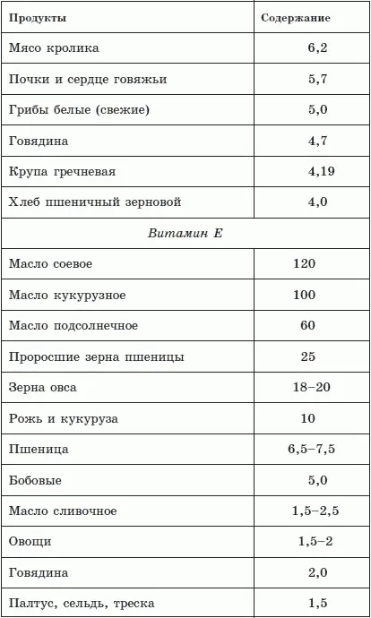 Примечания 1 Здесь и далее цит по Брэгг П Позвоночник ключ к здоровью - фото 24