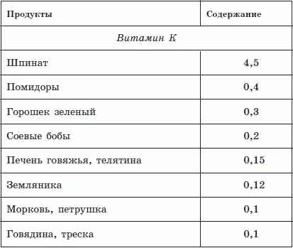 Примечания 1 Здесь и далее цит по Брэгг П Позвоночник ключ к здоровью - фото 25