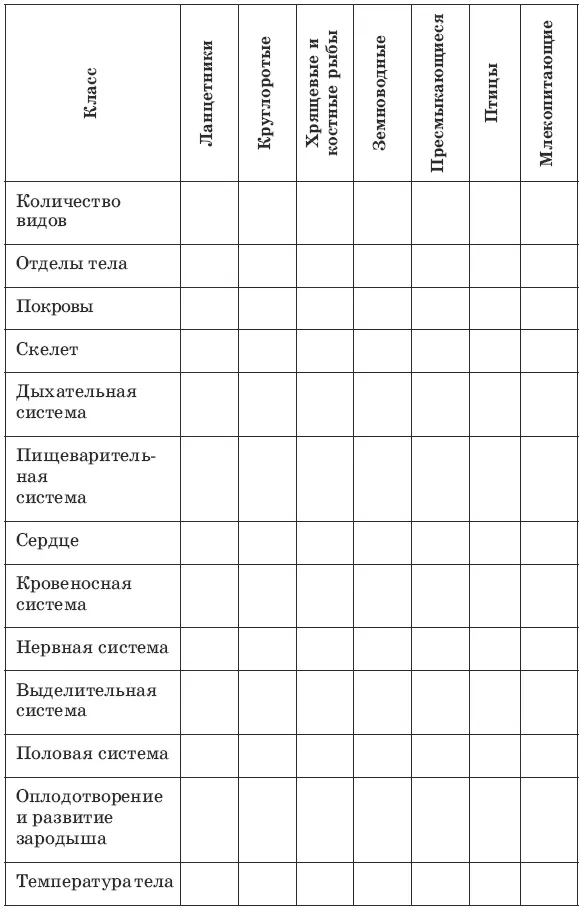ОТВЕТЫ Многообразие живого и наука систематика 1 Клеток 2 Самостоятельно - фото 32