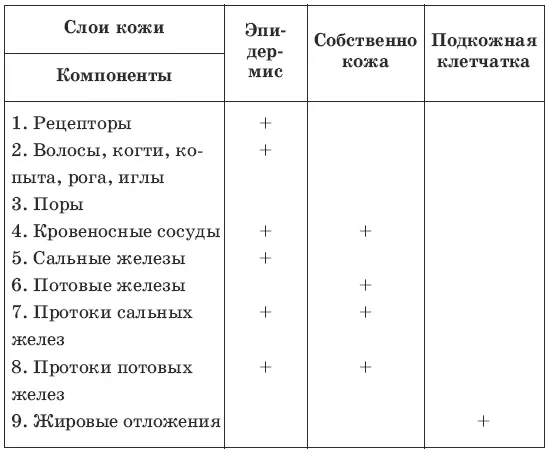 4 I В II А Д III Б Г Ж 5 3 2 4 5 1 6 8 2 1 6 4573 7 - фото 51