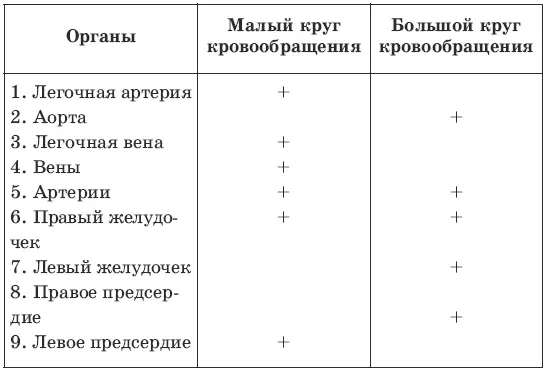 8 2 5 4 2 1 3 9 I А Б Е Ж 3 II А Б Е Ж 3 III В Г Д - фото 52