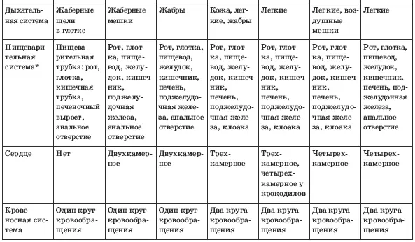 Тесты по биологии 7 класс - фото 54