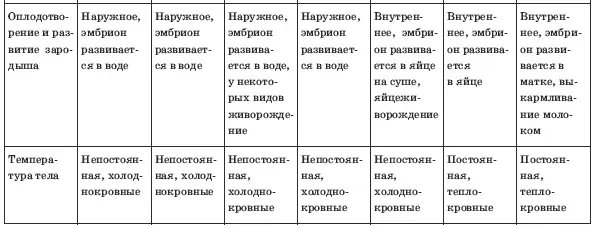 Тесты по биологии 7 класс - фото 56