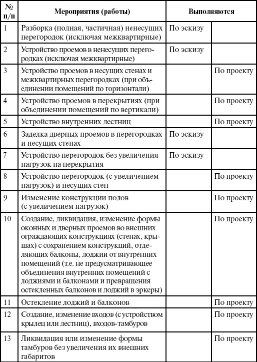 Данное постановление устанавливает и мероприятия работы выполняемые без - фото 2