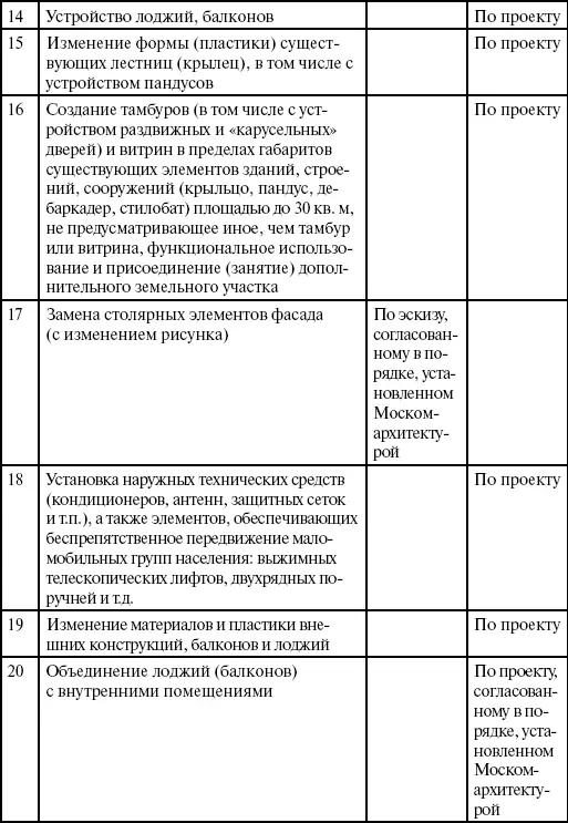 Данное постановление устанавливает и мероприятия работы выполняемые без - фото 3