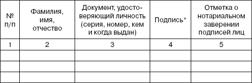 Подписи ставятся в присутствии должностного лица принимающего документы В - фото 7